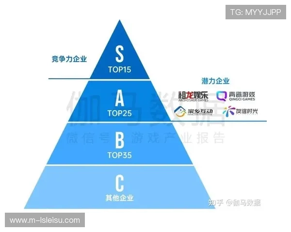 平台建立内容投资评估机制,引导资源投向潜力领域 平台建立内容投资评估机制,引导资源投向潜力领域