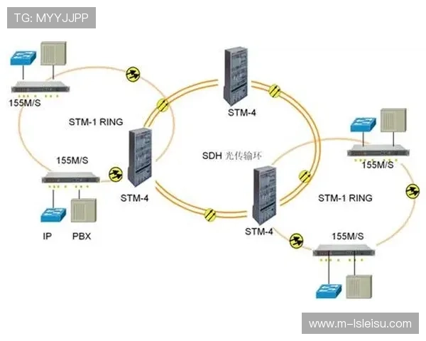 光传输链路的扩容在现阶段完成 为多路超清信号回传扫清了障碍